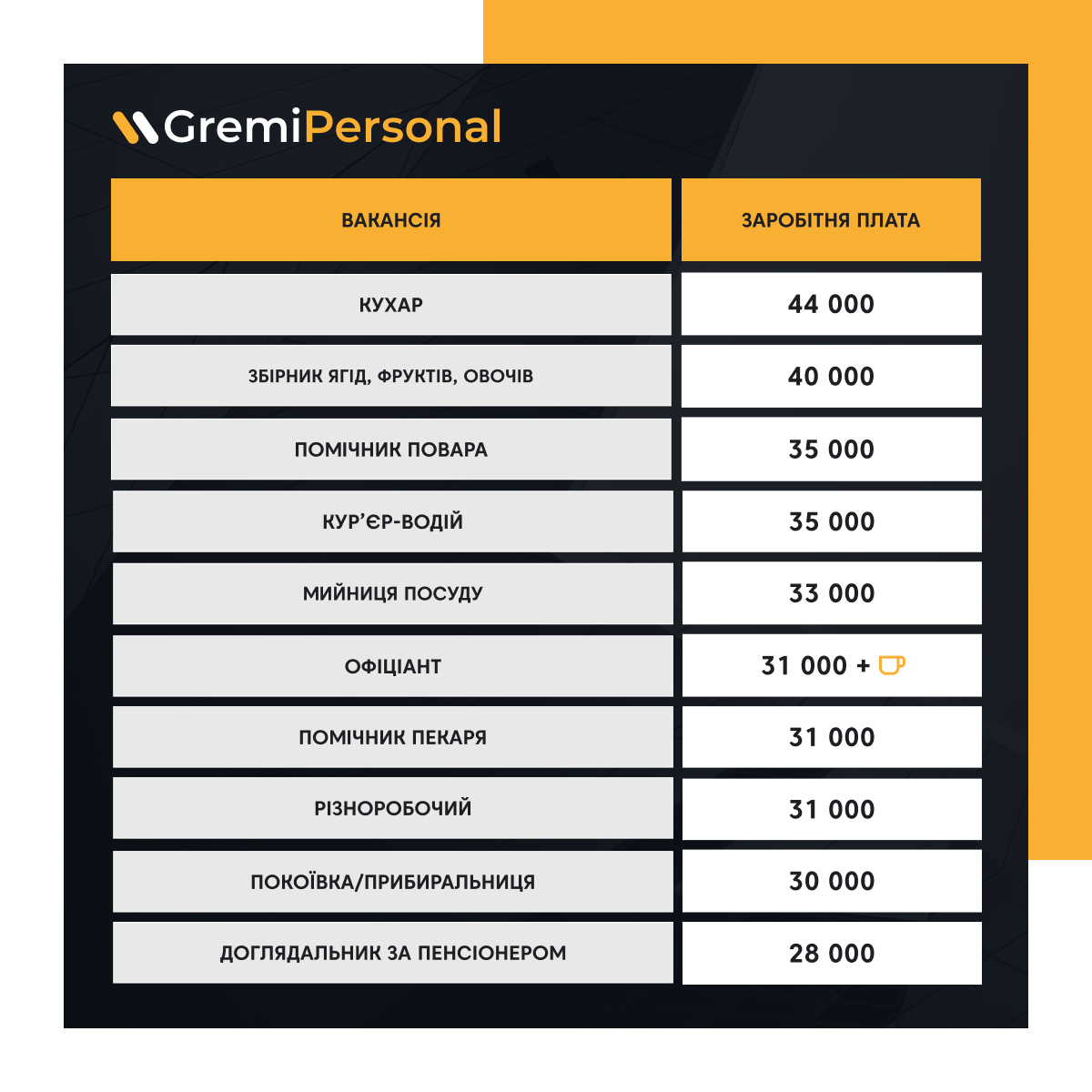 Зарплати зросли. Скільки можна заробити на сезонній роботі у Польщі