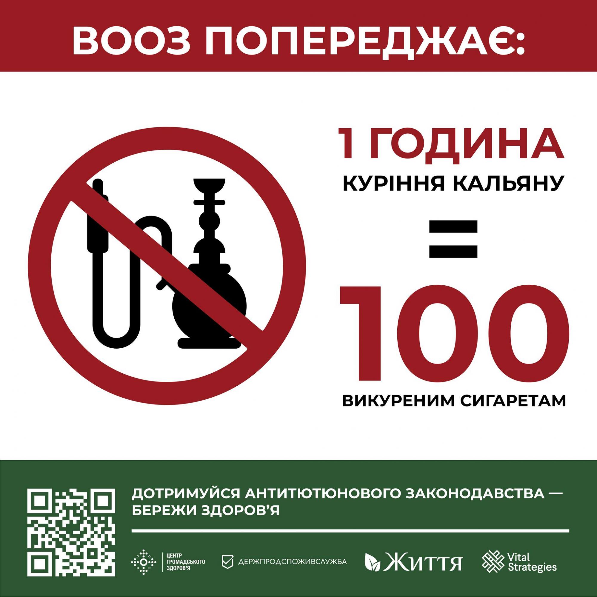 Ризики куріння кальяну, про які мало хто знає