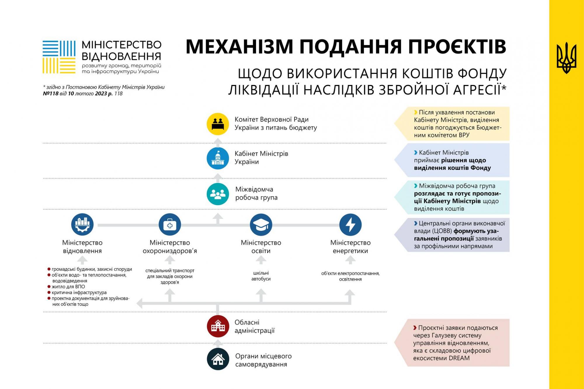 Поднять из руин. Как и за чей счет Украина будет отстраивать города после войны