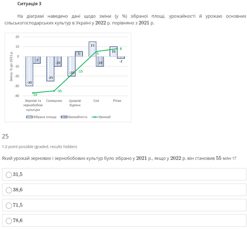 Вступникам на аспірантуру перерахують бали: у тестах виявили помилки