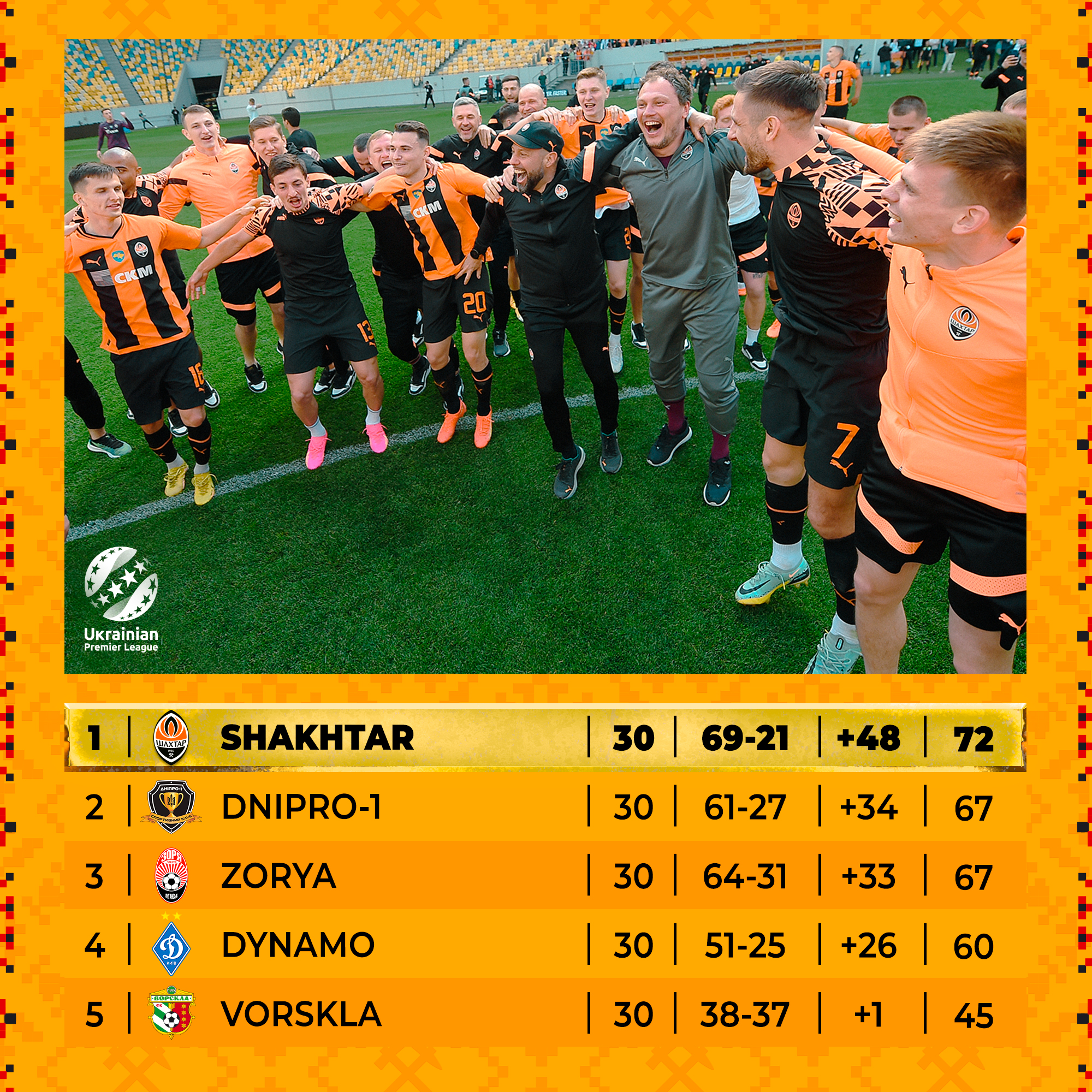 Україна визначила всіх представників у єврокубках на новий сезон: які команди зіграють