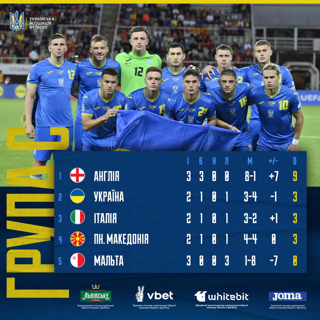Україна – Мальта: кадри та пряма мова перед матчем відбору до Євро-2024