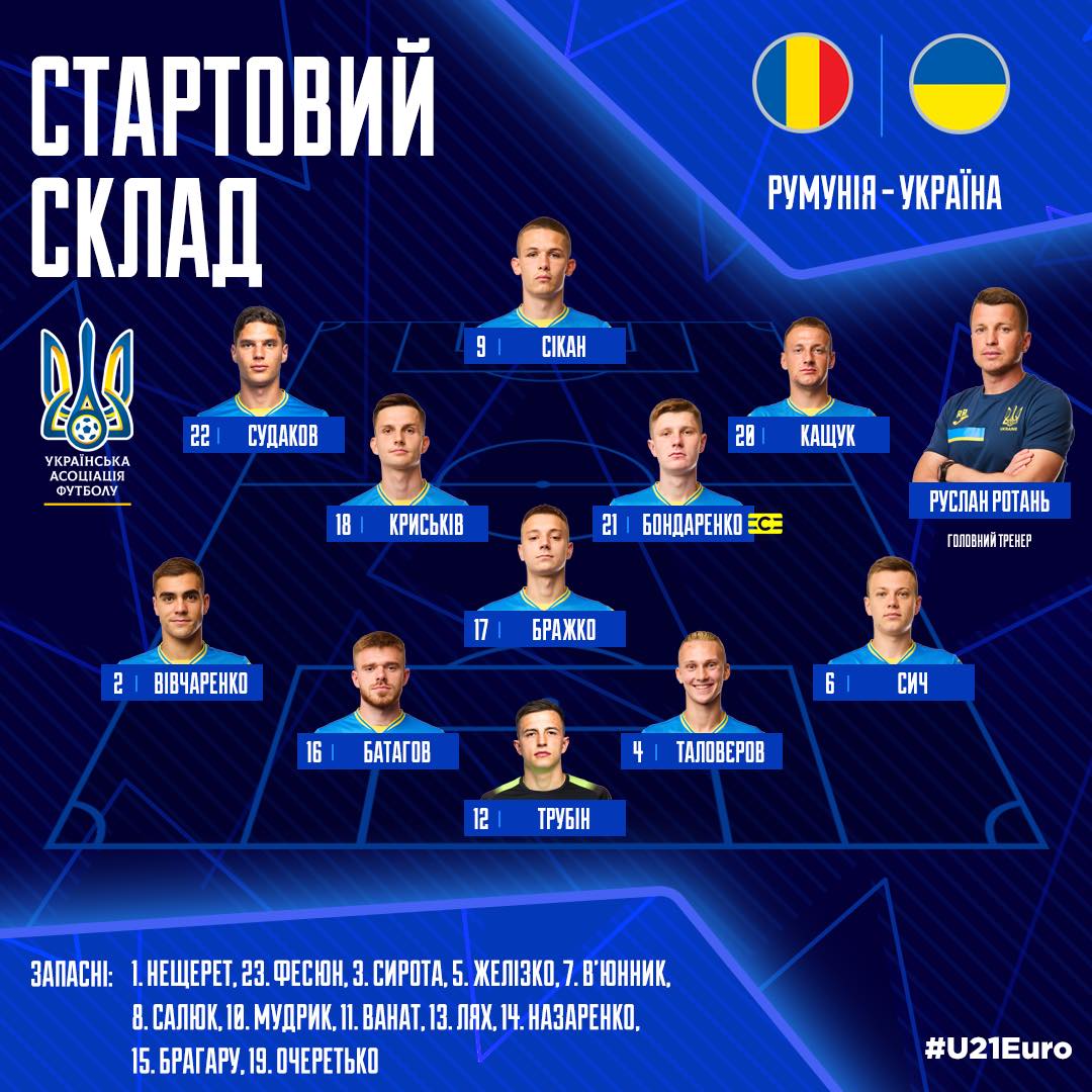Молодіжна збірна України на Євро-2023: де дивитися і прогноз на матч проти Румунії