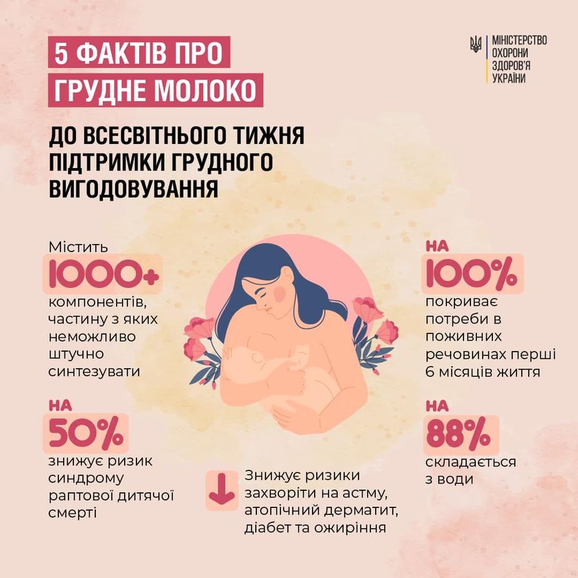 Міфи про грудне вигодовування, які шкодять дитині і мамі. Ось що насправді треба знати