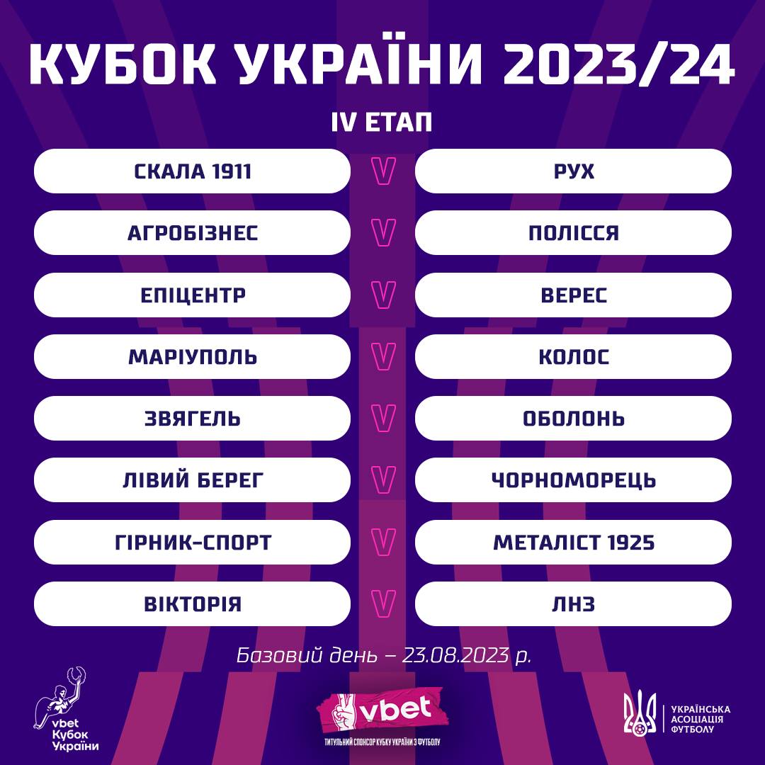 Кубок України: УАФ визначила пари першого раунду з командами УПЛ