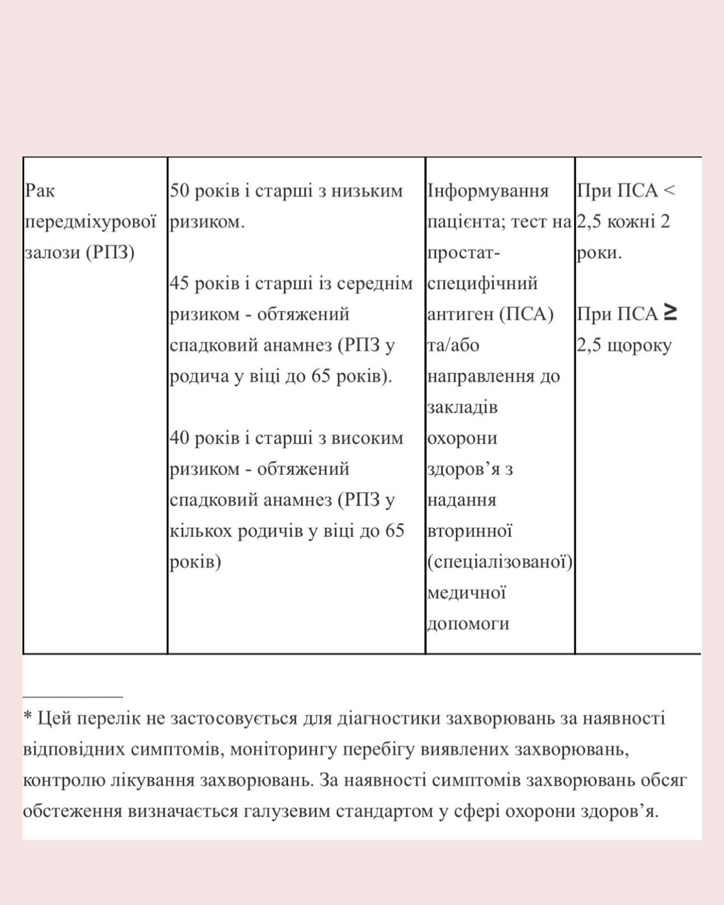 Чек-ап организма: что нужно проверять ежегодно, чтобы не болеть