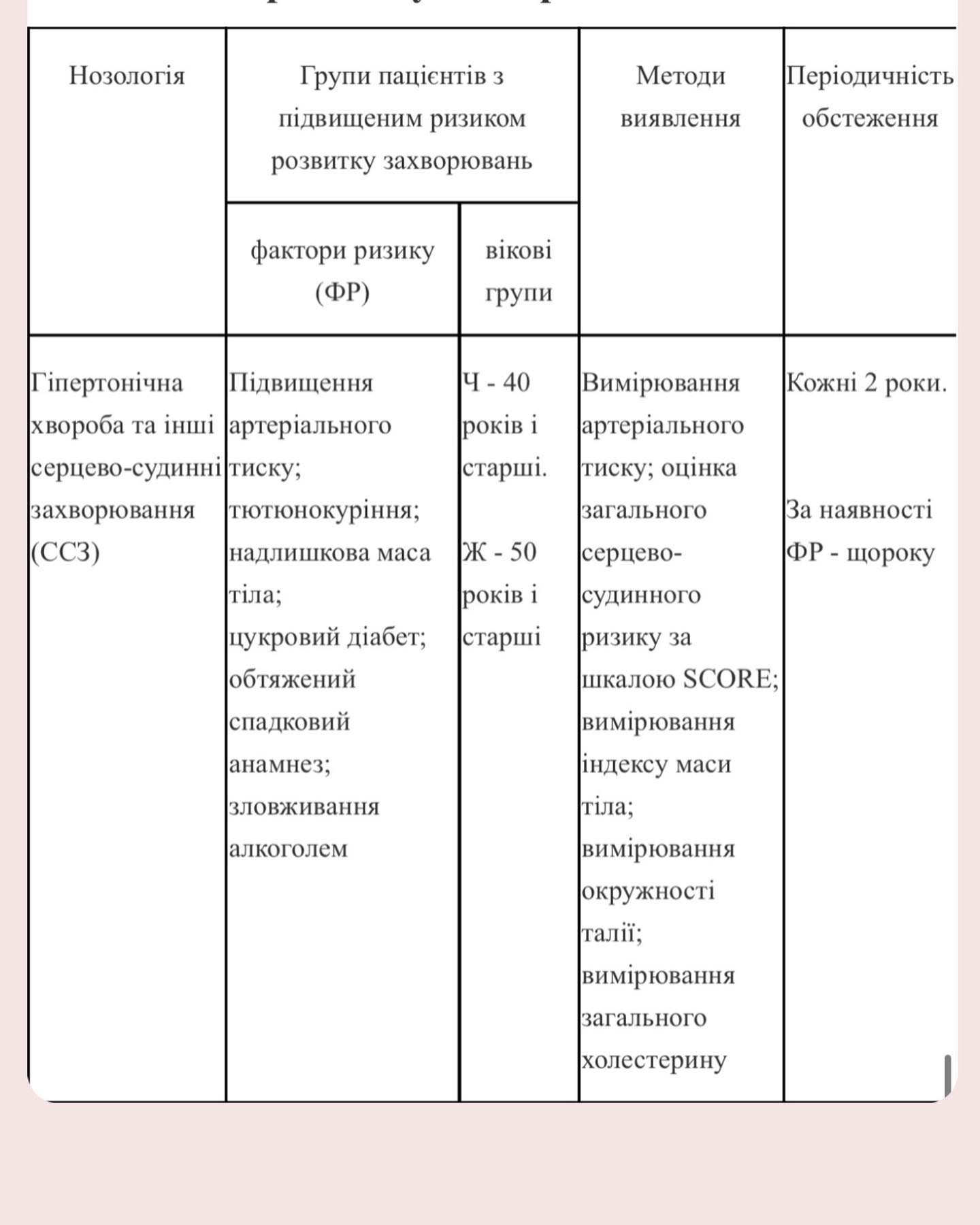 Чек-ап организма: что нужно проверять ежегодно, чтобы не болеть
