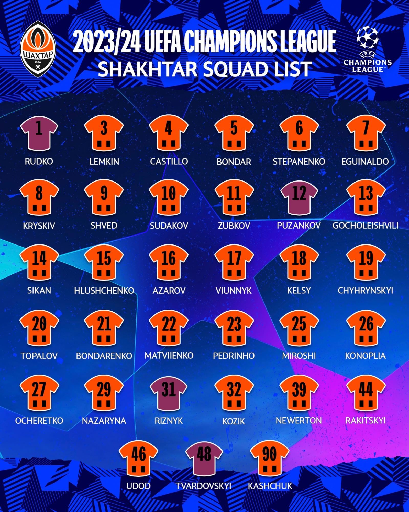 "Шахтар" оголосив заявку на Лігу чемпіонів: хто потрапив у список ван Леувена