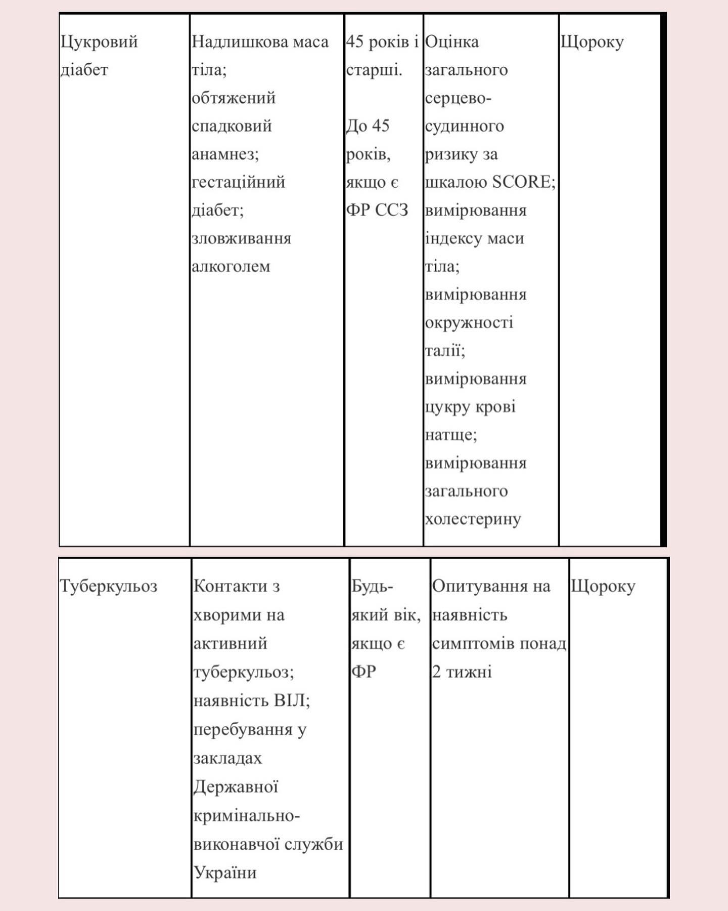 Чек-ап организма: что нужно проверять ежегодно, чтобы не болеть