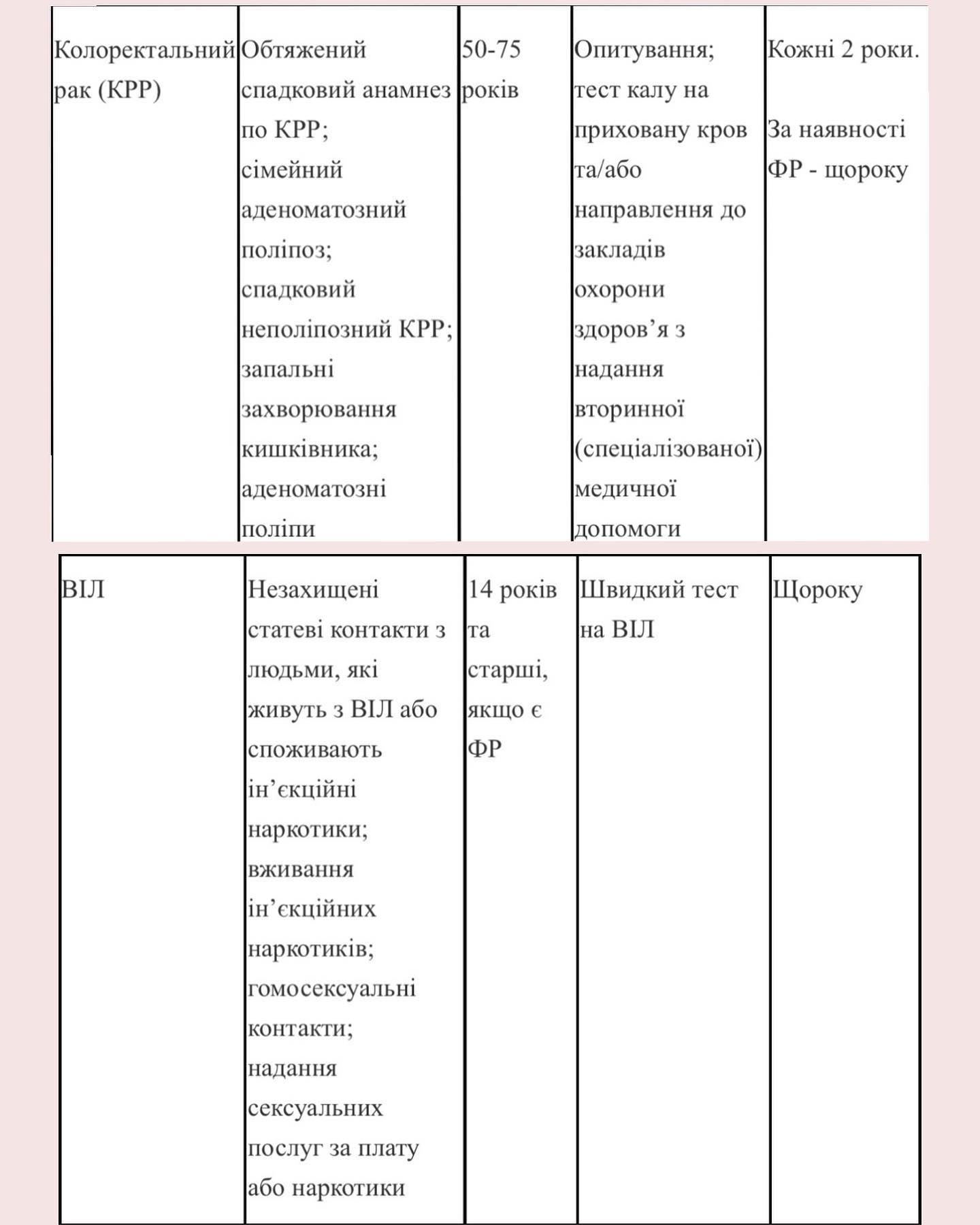 Чек-ап организма: что нужно проверять ежегодно, чтобы не болеть