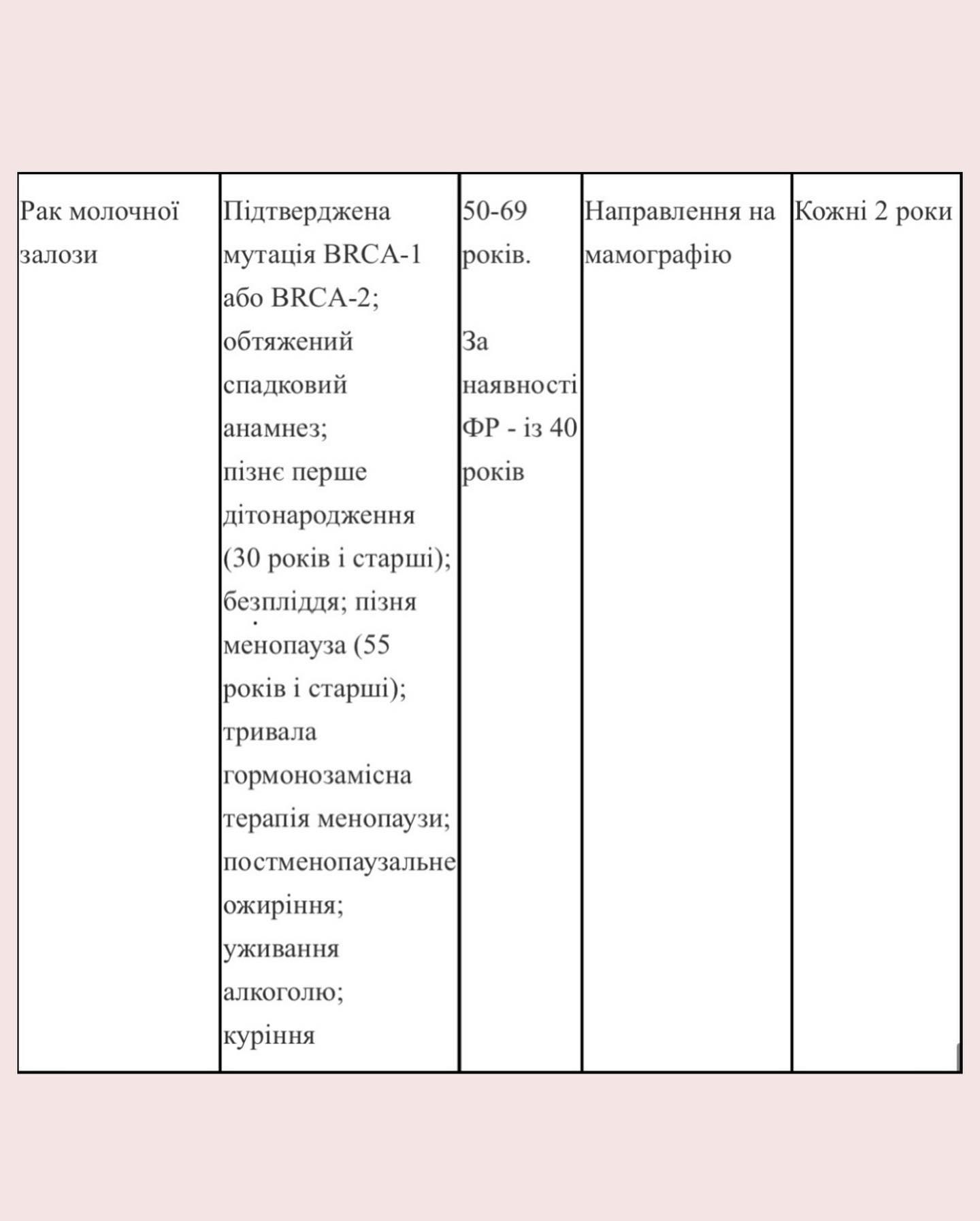 Чек-ап организма: что нужно проверять ежегодно, чтобы не болеть