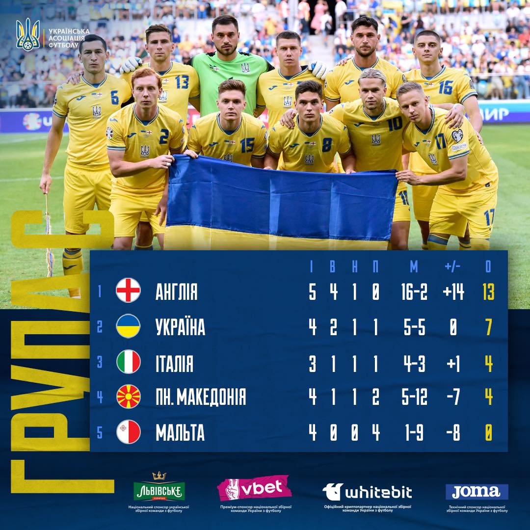 Италия – Украина: кадры и прямая речь перед матчем отбора к Евро-2024