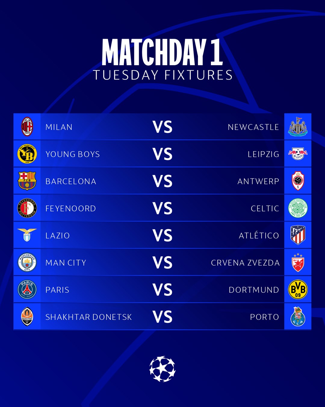 Старт Ліги чемпіонів 19 вересня: повний розклад матчів вівторка