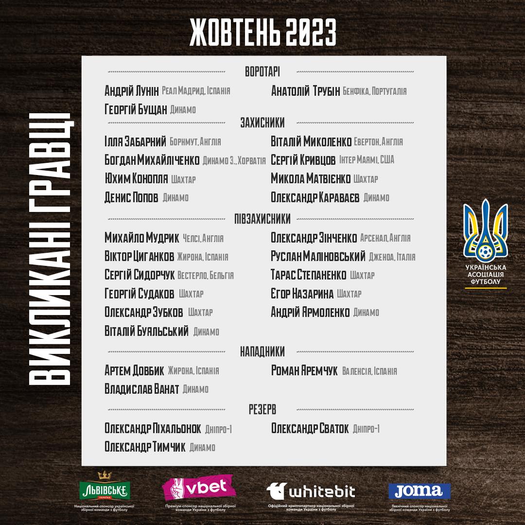 Збірна України оголосила склад на жовтневі матчі: зірковий легіонер повернувся в список