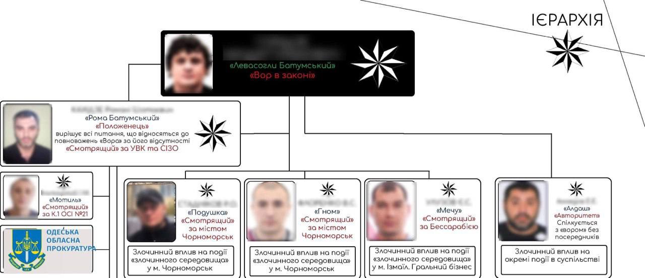 "Вору в законе" сообщили о подозрении: координировал деятельность преступников на свободе и в СИЗО