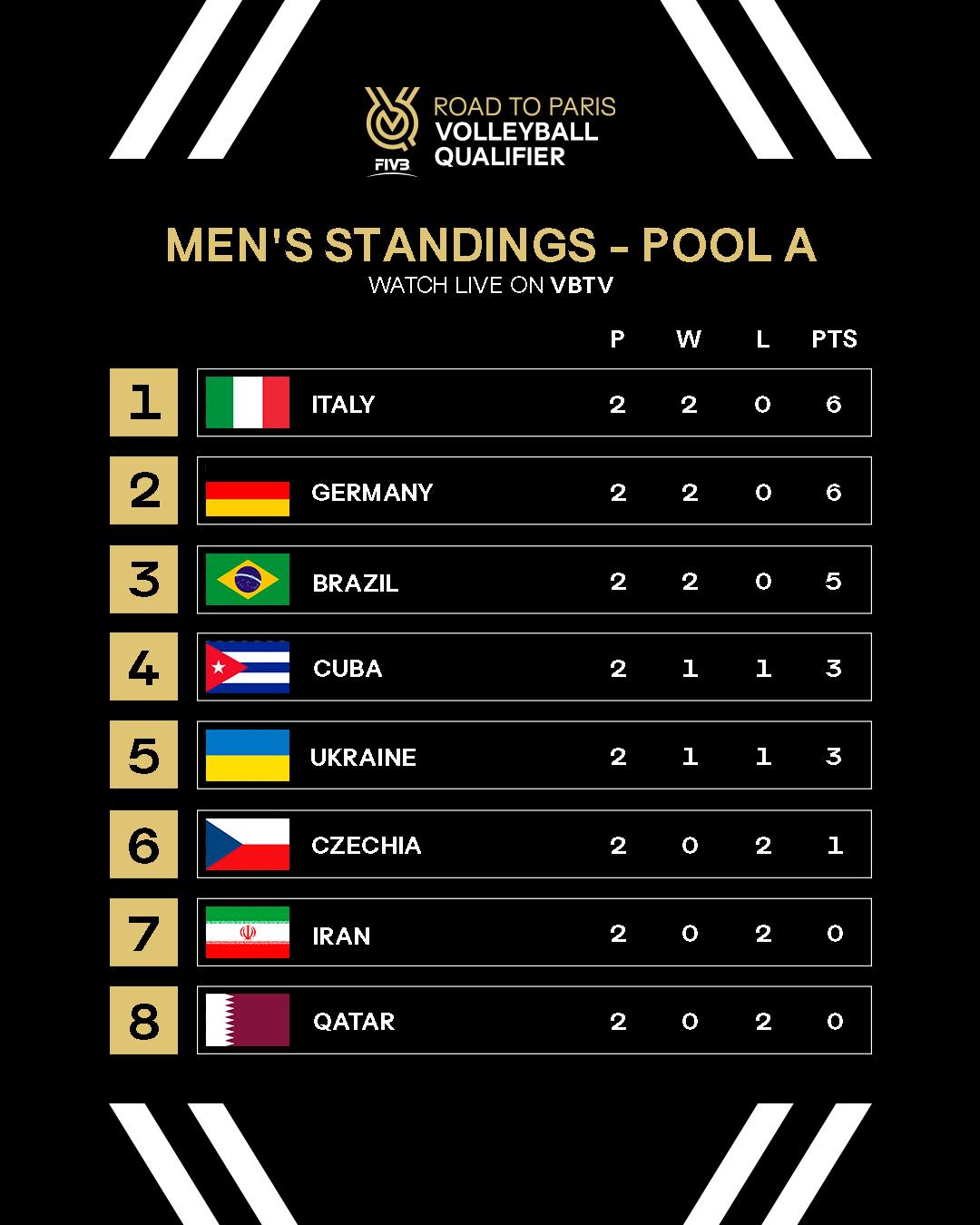 Яскраве відео, як Україна громила Іран у відборі на Олімпіаду