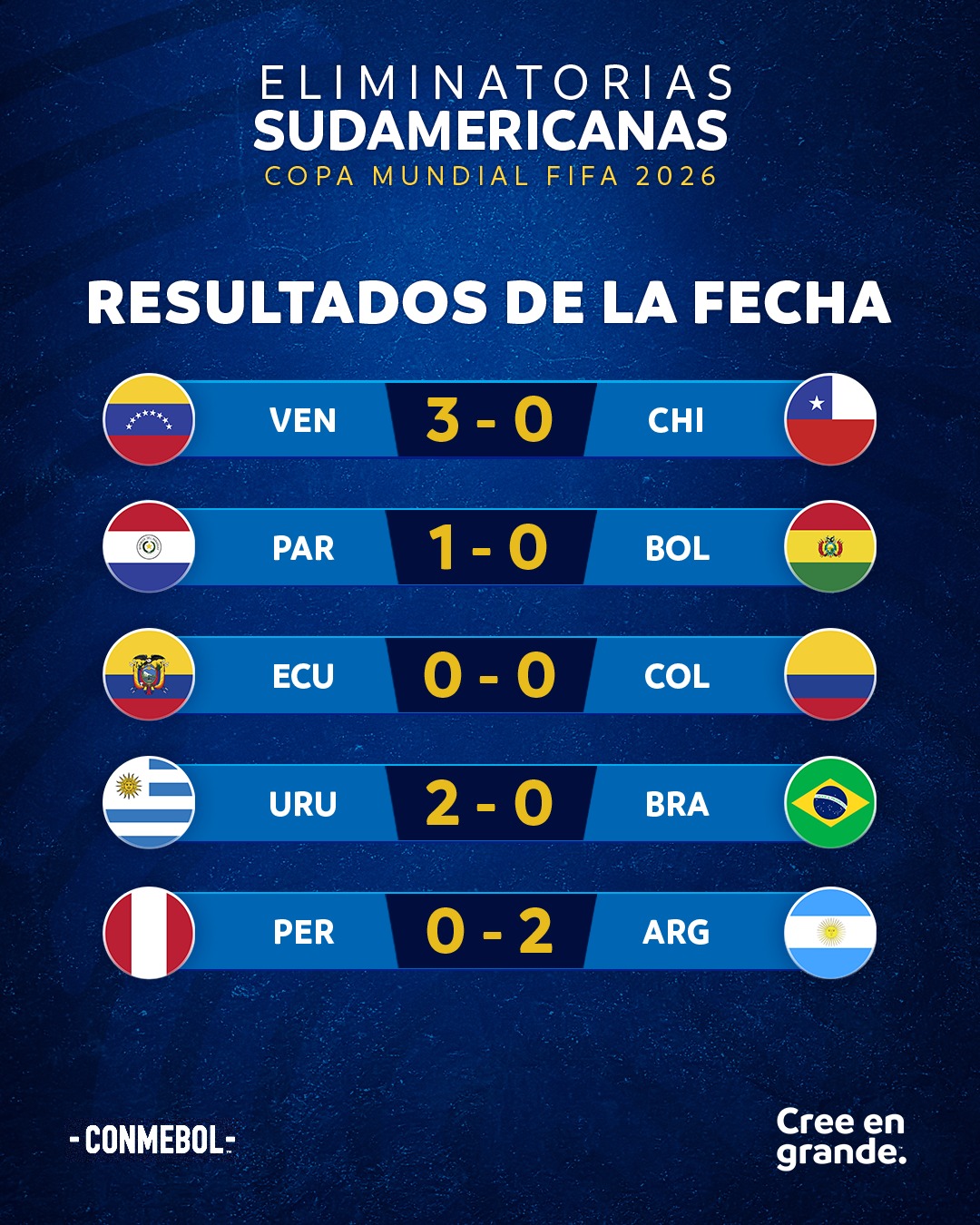 Мессі тягне Аргентину на ЧС-2026, Бразилія зазнала нової невдачі: відео