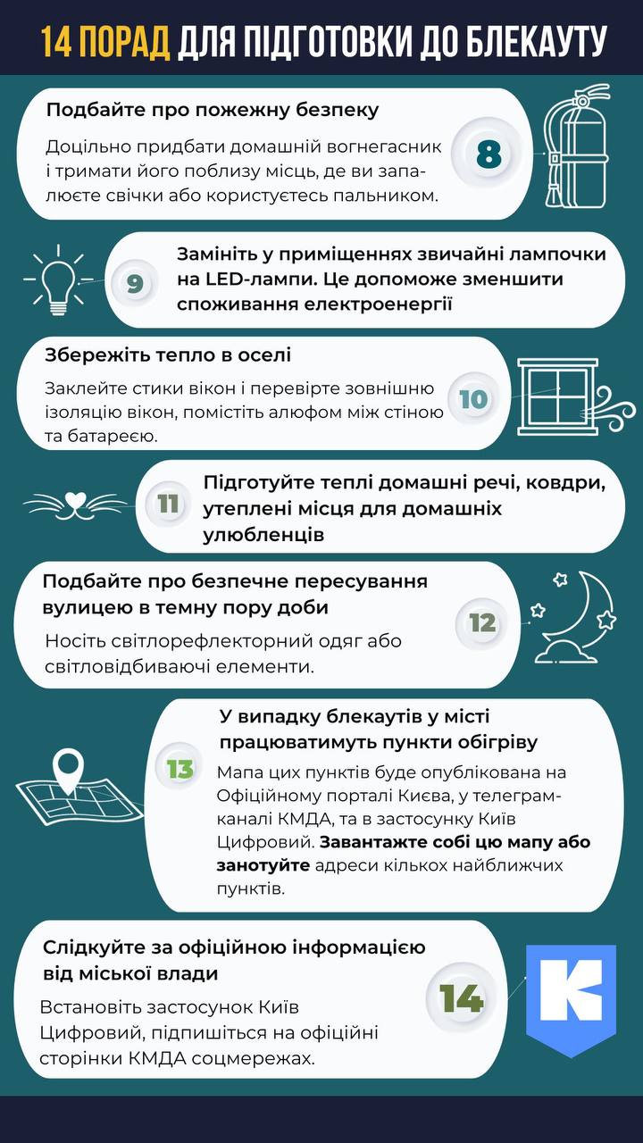 Українцям розповіли, як підготуватися до можливих відключень світла через обстріли РФ