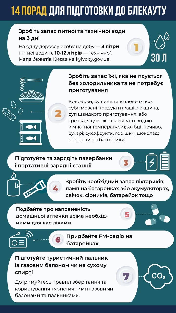 Українцям розповіли, як підготуватися до можливих відключень світла через обстріли РФ
