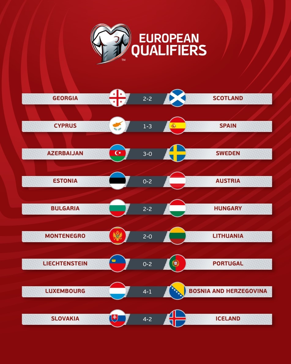 Дует сусідів України їде на чемпіонат і кураж Роналду: що сталося у відборі Євро-2024