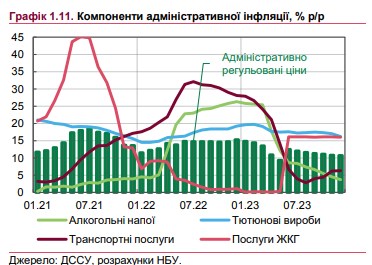 Коли в Україні прискориться інфляція: НБУ дав прогноз щодо зростання цін