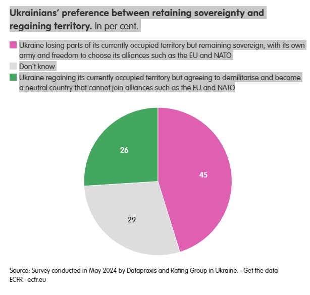 Половина українців побоюються закулісних переговорів Заходу з Москвою