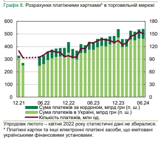 Банки зупинили скорочення відділень та банкоматів і збільшують кількість POS-терміналів