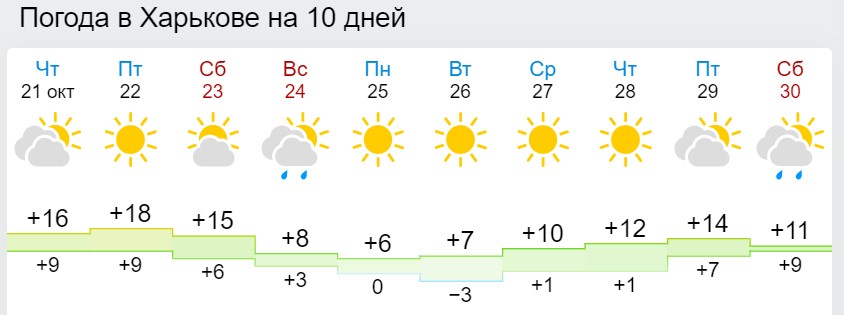 В Украину движется лютый холод с "минусами": как долго будет непогодить
