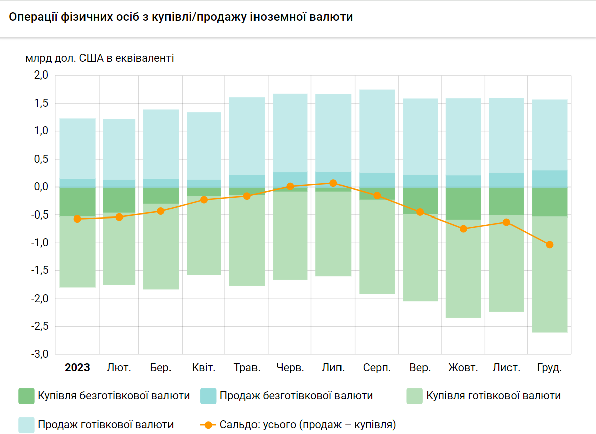 Курс долара б'є рекорди. Що відбувається з валютою та чого чекати українцям у січні