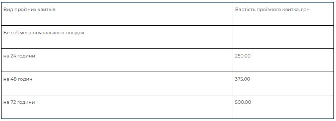 Проездной почти за 3000 гривен: новые тарифы на транспорт в Киеве с 1 января