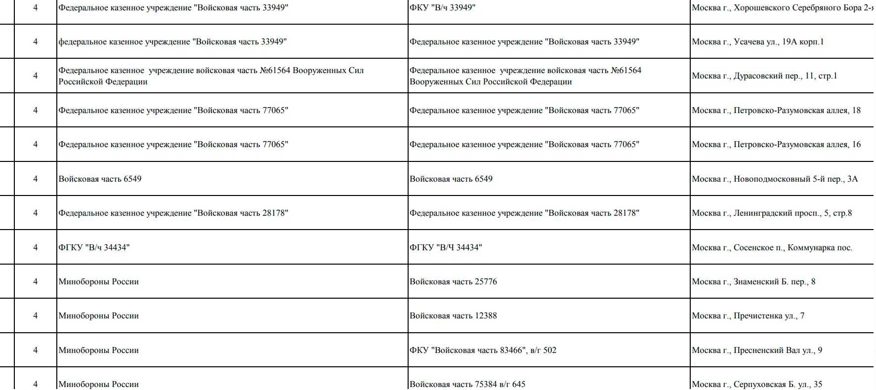 У РФ випадково "засвітили" адреси ГРУ і служби Путіна в Москві та Петербурзі, - "Досьє"