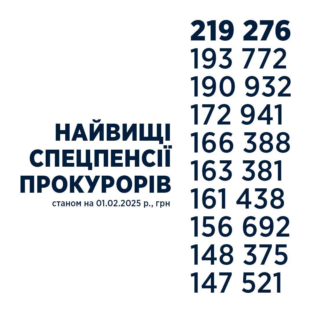 Хто в Україні отримує найвищі пенсії: рейтинг виплат суддям та прокурорам