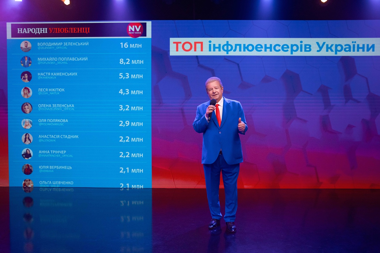 Власний бренд – це успіх і популярність, – Поплавський