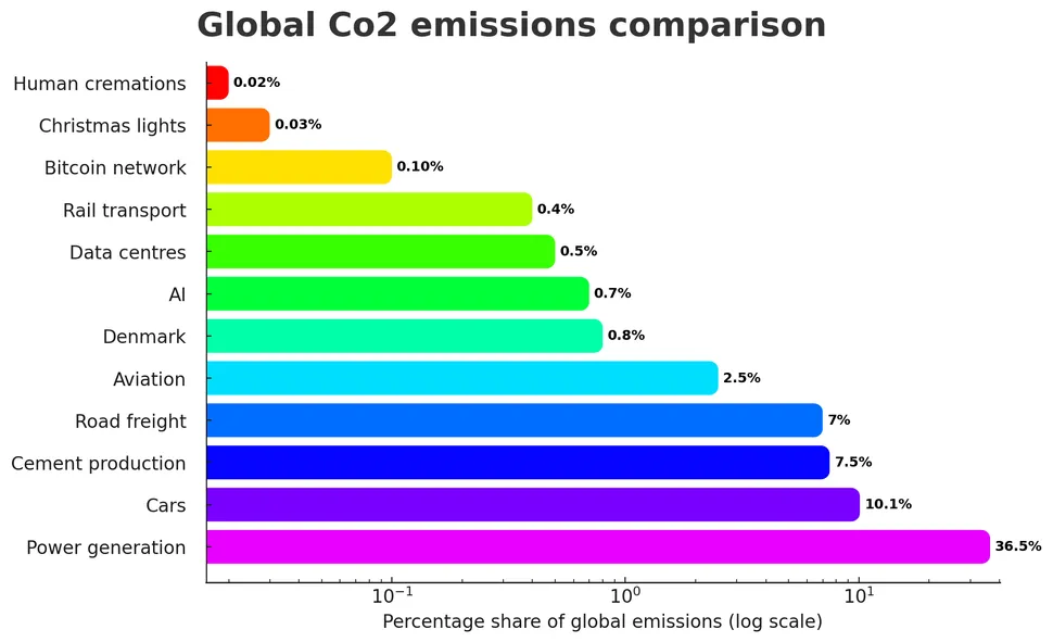 Економія чи перевантаження? Як ШІ впливає на енергоспоживання та екологію: дослідження