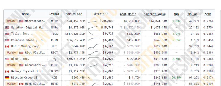 Біткоїну прогнозують майже 90 000 доларів до кінця 2024 року