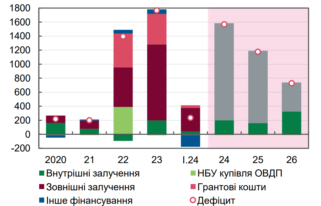 Курс доллара, цены, зарплаты. Что ждет украинцев и экономику до конца года