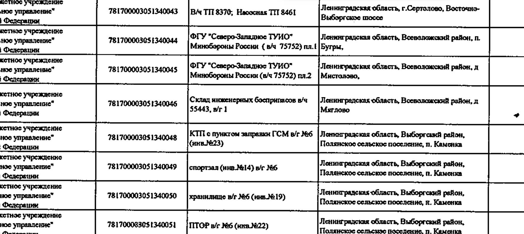 У РФ випадково "засвітили" адреси ГРУ і служби Путіна в Москві та Петербурзі, - "Досьє"