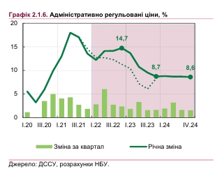 Що буде з цінами в Україні у 2022 році: прогноз НБУ
