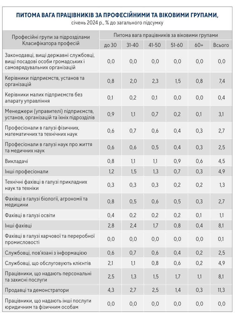 Не тільки водій чи сторож: на яку роботу можуть розраховувати українські пенсіонери