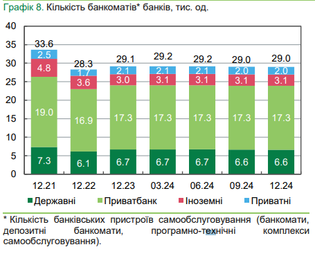 Сколько денег украинцы снимают в банкоматах: НБУ назвал суммы в Украине и за рубежом