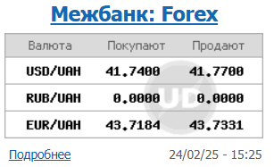 Курс долара перейшов до зростання