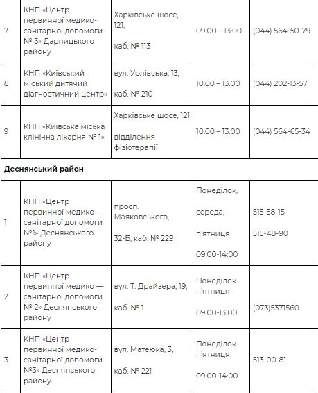 Что работает в Киеве сегодня: в столице открываются ТРЦ, магазины и рестораны