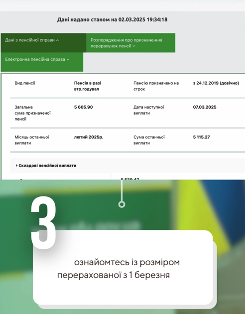 ПФУ провів індексацію з 1 березня: як дізнатися розмір пенсії