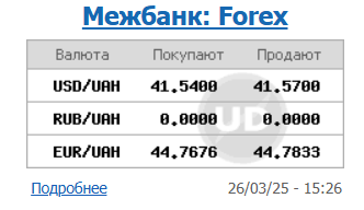 НБУ різко знизив курс долара