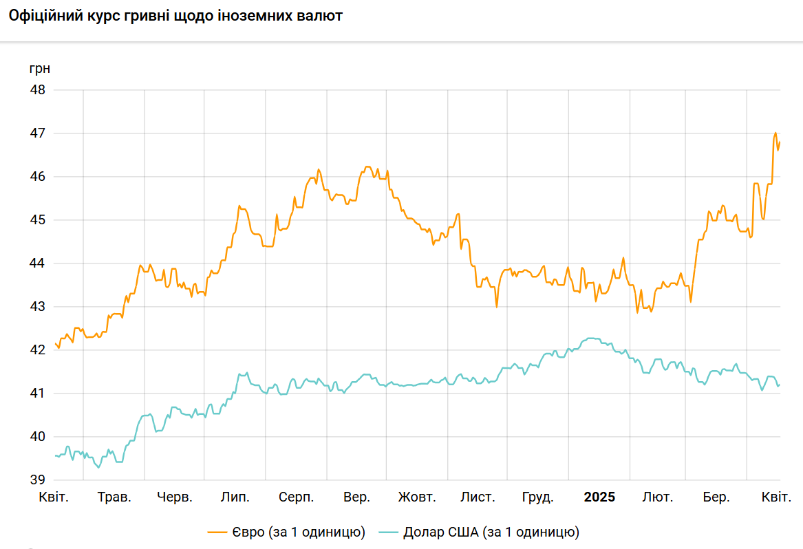 Доллар перешел к росту