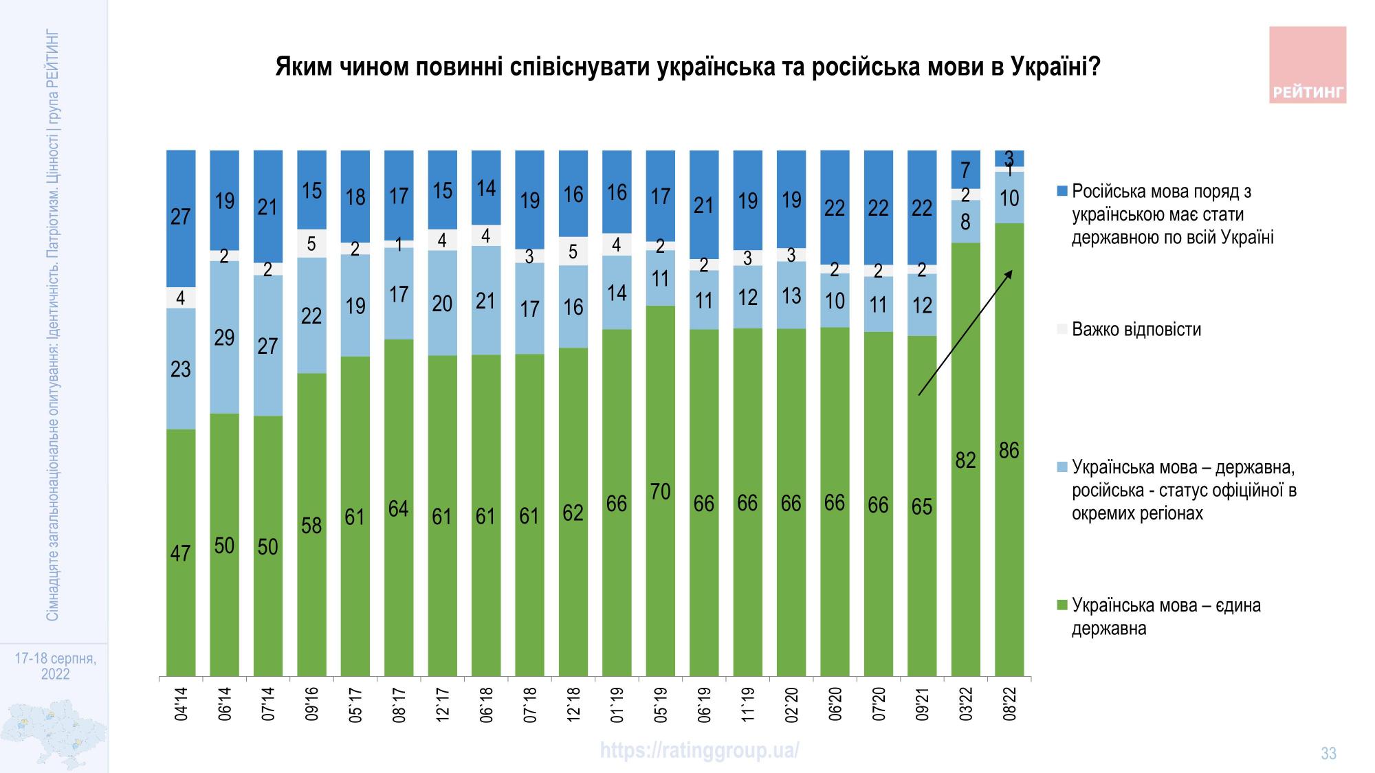 Відмова від російської мови, музики і серіалів: як українці реагують на вторгнення