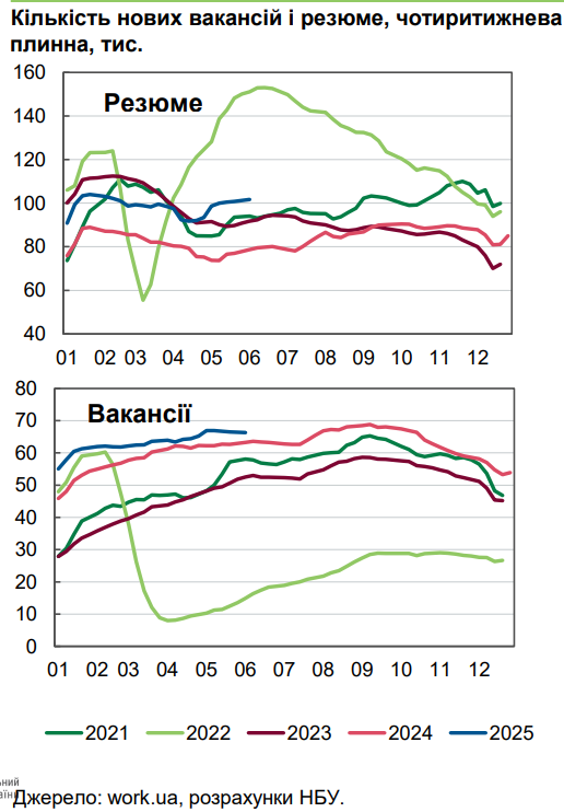 Зарплати вперлися в стелю: чого очікувати українцям цього року