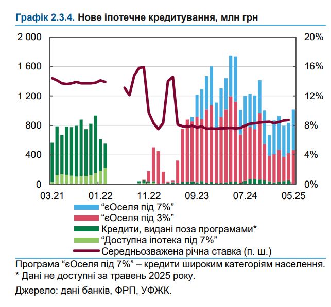 Ціни на квартири зростають лише в оголошеннях: що відбувається на ринку житла в Україні