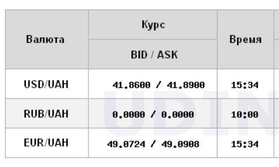 Долар пішов угору, євро - дорожче 49 гривень: НБУ встановив офіційні курси