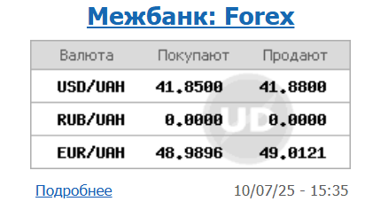 НБУ підвищив курс долара і підняв євро до 49 гривень